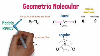 Geometría Molecular [upl. by Cate]