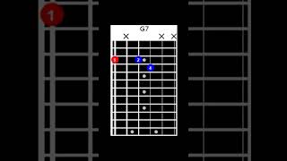 Jazz Guitar Hacks Play Cool Blues with 2 Shapes🔥shorts [upl. by Etirugram]