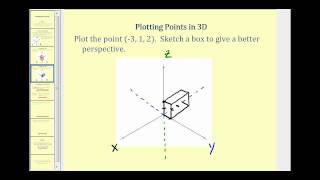 Plotting Points in 3D [upl. by Okime]