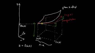 Differentialkalkyl flerdim del 4  tangentplan [upl. by Stockton]