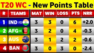 T20 World Cup Points Table 2024  After Last Super 8 Match  Points Table T20 World Cup 2024 [upl. by Jonathon]