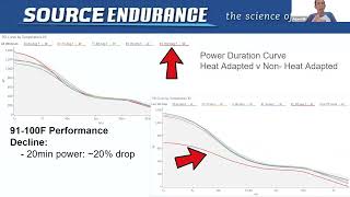 Heat Adaptation for Athletes [upl. by Noived]