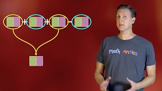 Algebra Basics Simplifying Polynomials  Math Antics [upl. by Ahseek239]