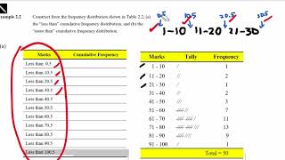 How to construct Less Than Cumulative Frequency Distribution [upl. by Nehtiek]