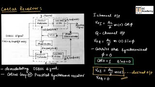 CT14 Costas Receiver for DSBSC demodulation  EC Academy [upl. by Wilhelm]