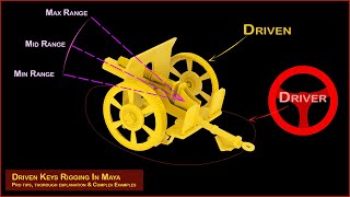 Driven Keys Rigging Maya Thorough Demo W Complex and Simple Examples [upl. by Yllut]