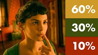 Why is Amélie filmed in 3 colors [upl. by Toft773]