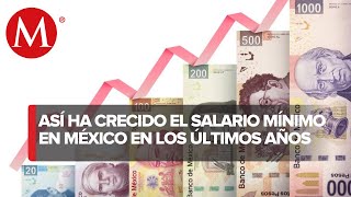 ¿De cuánto será el salario mínimo en 2023 tras el aumento [upl. by Drahser]