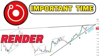 Render Token quotRNDRquot Price Prediction  Technical Analysis Weekly Time [upl. by Ydnas691]