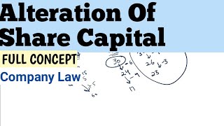 Alteration and reduction of share capital  Company Law  Bcom 2nd year [upl. by Tyoh]