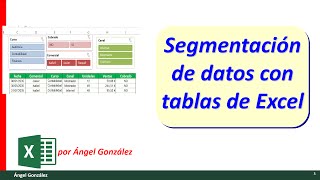 Segmentación de datos con tablas de Excel [upl. by Ulah]