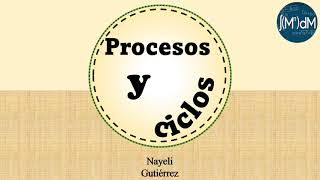 Procesos  isotérmico isocórico isobárico y ciclos [upl. by Humphrey]