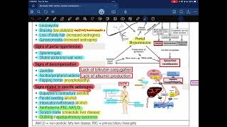 Hepatology Davidson 24th edition  Lecture02 [upl. by Sila]