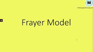 Student Introduction to the Frayer Model [upl. by Zara]