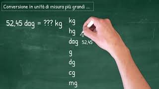 Lezioni di Economia Aziendale  le unità di misura [upl. by Artemis]