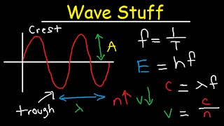 Wavelength Frequency Energy Speed Amplitude Period Equations amp Formulas  Chemistry amp Physics [upl. by Nessy263]