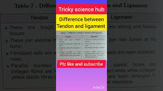 Tendon and ligament ligament and tendon👍difference between tendon and ligament science biology [upl. by Durham892]