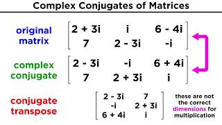 Complex Hermitian and Unitary Matrices [upl. by Kean]