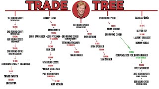 Looking Back At The Infamous 2006 Chris Pronger Deal  NHL Trade Trees [upl. by Einuj420]