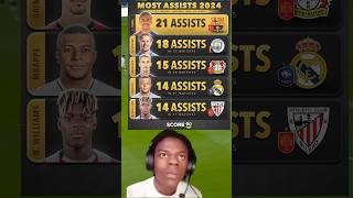 Top 5  Most Assists 2024 🎯✨ [upl. by Leonora]