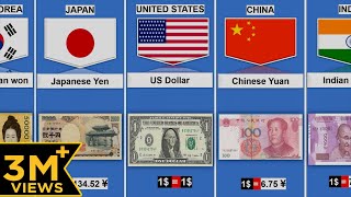 Currency From Different Countries  Currency of all countries [upl. by Spiegelman]