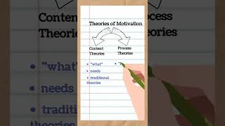 Theories of Motivation  Content Theories and Process Theories of Motivation  Motivation  Commerce [upl. by Eirelav]