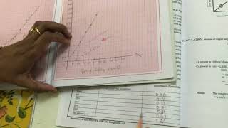 CALORIMETRY EXPERIMENT PART 3  VTU CHEMISTRY CYCLE LAB EXPERIMENT [upl. by Shannon398]