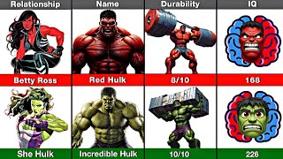 Red Hulk🟥 vs Hulk🟩 Who’s Stronger [upl. by Izabel751]