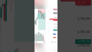 XAUUSD short trade from 12 to 14 how to do perfect trailing stoploss shorts [upl. by Donnamarie]