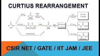 CURTIUS REARRANGEMENT COMPLETE CONCEPT FOR CSIR NETGATEIIT JAMJEE [upl. by Lindberg]