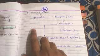 Furosemide in pulmonary Oedema pharmacology urduhindi [upl. by Santos]