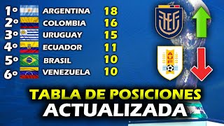 Tabla de Posiciones Fecha 8 Eliminatorias Sudamericanas Mundial 2026 🔥  xDoTeS [upl. by Otinauj]