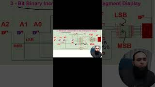 3 Bit Binary Incrementer on 7 Segment Digital Display [upl. by Kondon]