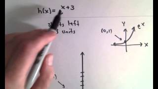 Graph of y  e  x  3 using Graph Transformations [upl. by Drisko659]