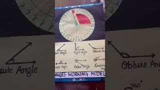 Maths tlm model for bed students trending exam bedteaching lessonplan ctet examskill exam [upl. by Arriaes]