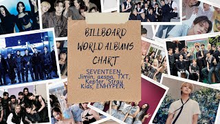 SEVENTEEN Jimin aespa TXT Stray Kids ENHYPEN Top Spots On Billboard World Albums Chart [upl. by Nwahshar]