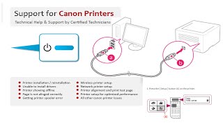 Canon Scanner MF Toolbox Error Windows 7810  CanonIjScanUtility [upl. by Eymaj289]