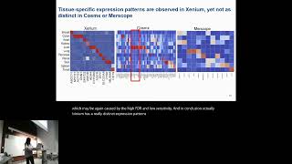 Systematic benchmarking of imaging spatial transcriptomics  Ruixu Huang  CASO  GLBIO 2024 [upl. by Olonam]