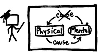 Epiphenomenalism PHA pt 3038 [upl. by Kruse]