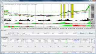 Bill Williams Balance Line signals example trade long position [upl. by Annoyed]