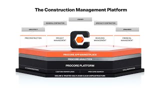 What is Procore Building Software for People Who Build the World [upl. by Ande]