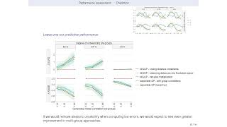 Bayesian Gaussian processes with correlated group effects Gabriel Riutort Mayol [upl. by Herzog]