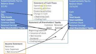 Part A Prepare Financial Statements  Income Statement  Slides 68 [upl. by Rfinnej]