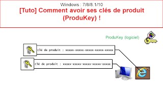 Tuto Comment avoir ses clés de produit ProduKey [upl. by Alicia659]