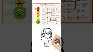 Using An Anger Thermometer To Help You Calm Down  Anger Management  Anger Coping Skills For Kids [upl. by Kendal]