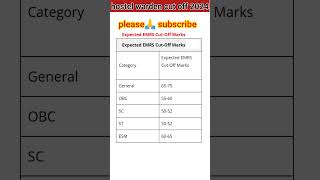 hostel warden cut off marks 2024 shorts hostelwardencutoff2024 [upl. by Sisco]