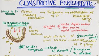 Patho physiology and clinical presentation of CONSTRICTIVE PERICARDITIS  MEDINCINE with DR SHAMAMA [upl. by Enael]