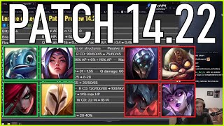 Nemesis reacts to Full Patch Preview 1422 [upl. by Alis]