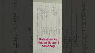 Rajasthan ke 19 naye jilon ke naam AVN 3 sambhag ke naam [upl. by Reinaldo578]