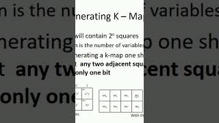 Rules for Simplification of K Map Karnaugh Map P2 Digital Logic Design DLD KMAP digitaldesign [upl. by Enrahs477]